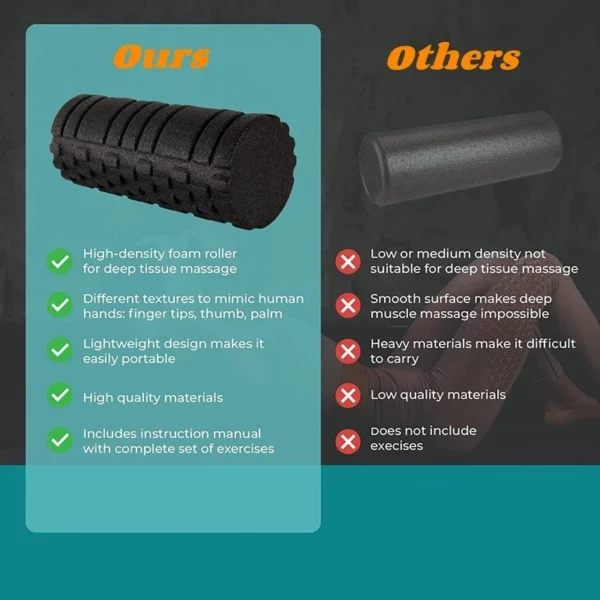 33cm Fitness Foam Roller Yoga Massage Roller - Image 2